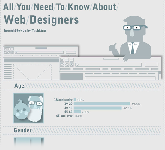 All You Need To Know About Web Designers