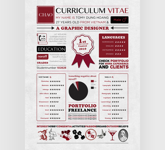 Curriculum Vitae by Tomy Hoang