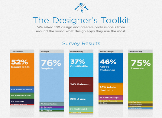 Designer's Toolkit