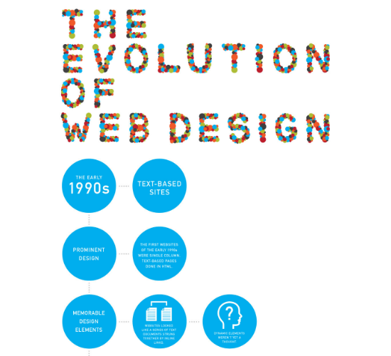 Evolution Web Design