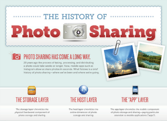 History Of Photo Sharing