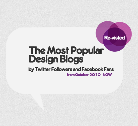 Most Popular Design Blog