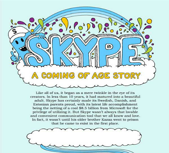 Skype: A Coming Of Age Story