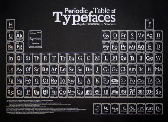 Periodic Table of Typefaces Wall Decal